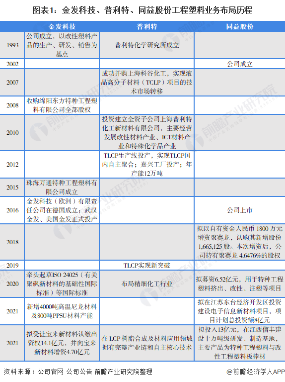 塑料行业什么是塑料行业？的最新报道(图1)