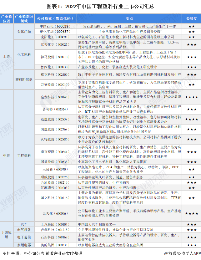 塑料行业什么是塑料行业？的最新报道(图2)