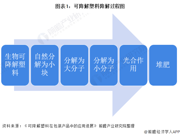 塑料行业什么是塑料行业？的最新报道(图3)