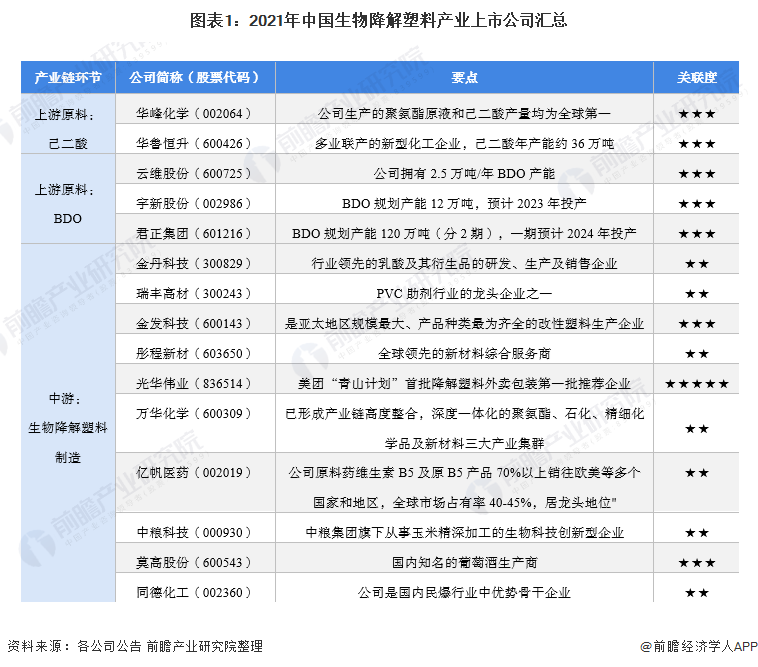 塑料行业什么是塑料行业？的最新报道(图5)