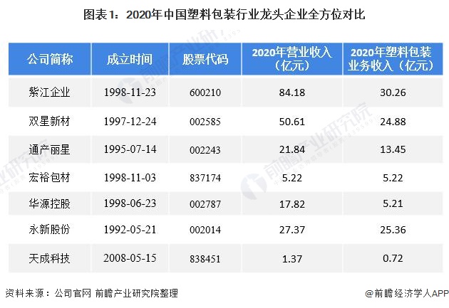 塑料行业什么是塑料行业？的最新报道(图7)