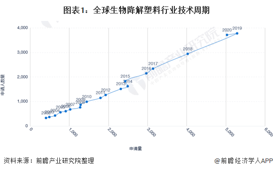 塑料行业什么是塑料行业？的最新报道(图8)