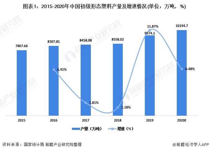 塑料行业什么是塑料行业？的最新报道(图9)