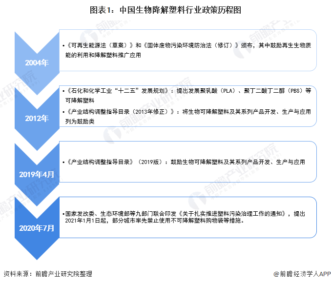 塑料行业什么是塑料行业？的最新报道(图10)