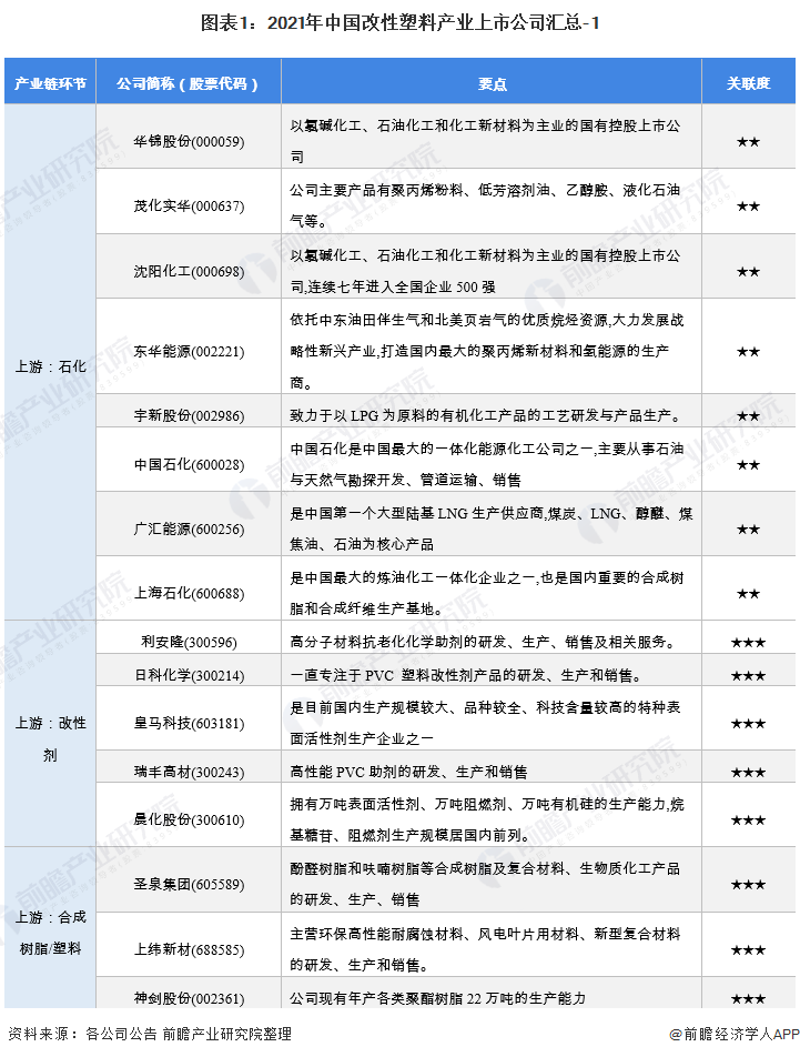 星空体育平台：塑料产业什么是塑料产业？的最新报道(图1)