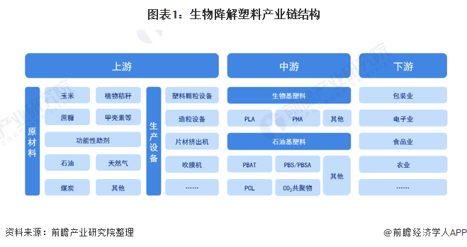 星空体育平台：塑料产业什么是塑料产业？的最新报道(图2)