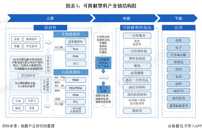 星空体育平台：塑料产业什么是塑料产业？的最新报道(图4)