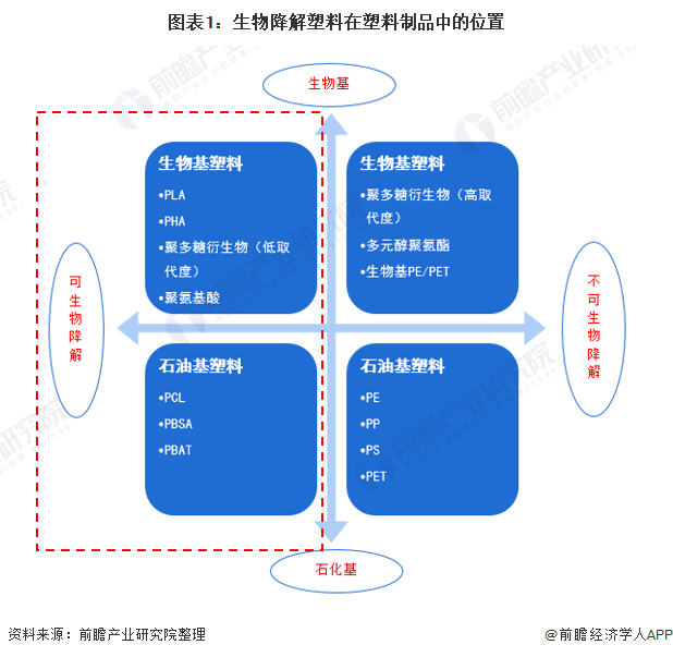 星空体育平台：塑料产业什么是塑料产业？的最新报道(图3)