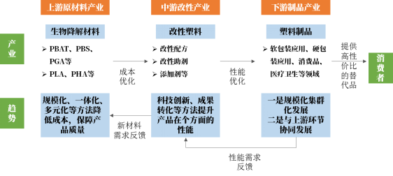 星空体育平台官网：塑料制品什么是塑料制品？的最新报道(图1)