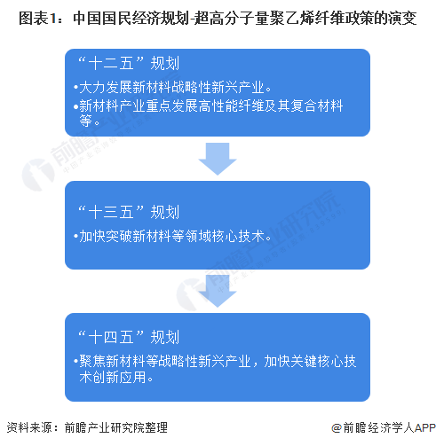 聚乙烯材料什么是聚乙烯材料？的最新报道(图2)