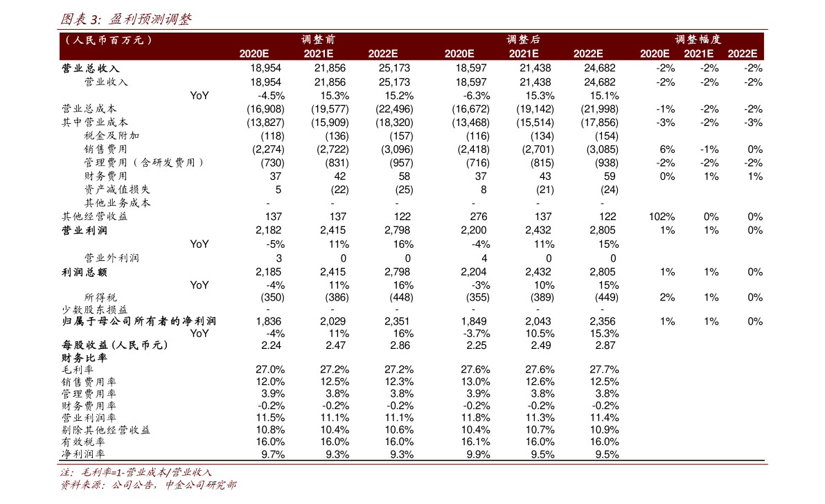 工程塑料材料（五大工程塑料）(图2)