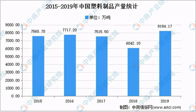 2021年中国塑料制品市场现状及发展趋势预测分析(图1)