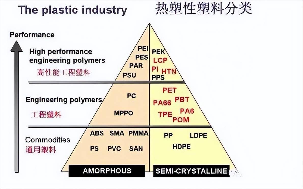 塑料的分类及：星空体育官网：物理性能太全了：星空体育平台(图2)