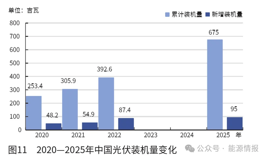 中国聚烯烃行业的发展趋势(图10)