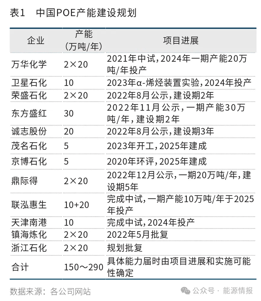 中国聚烯烃行业的发展趋势(图11)