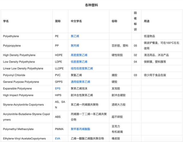 塑料 ：星空体育平台官网：（高分：星空体育平台：子聚合物）简介(图1)