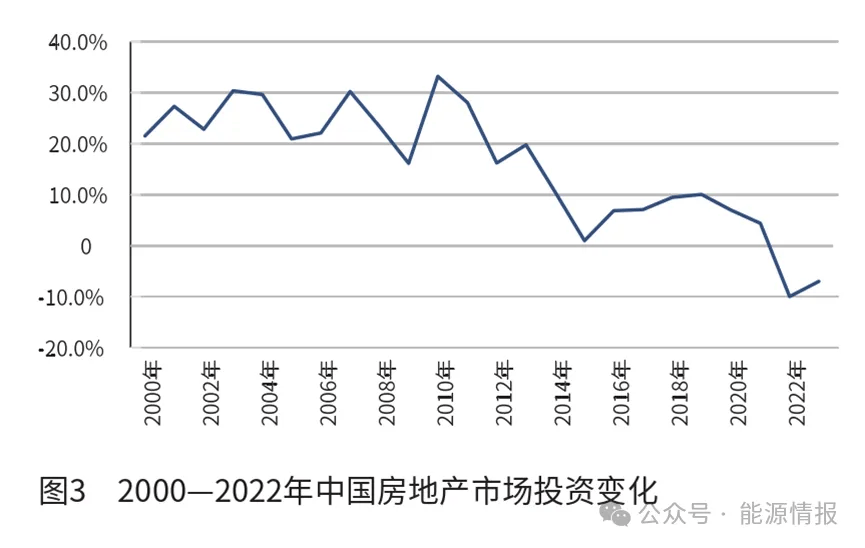 中国聚烯烃行业的发展趋势(图3)