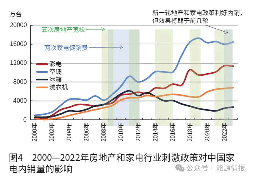 中国聚烯烃行业的发展趋势(图4)