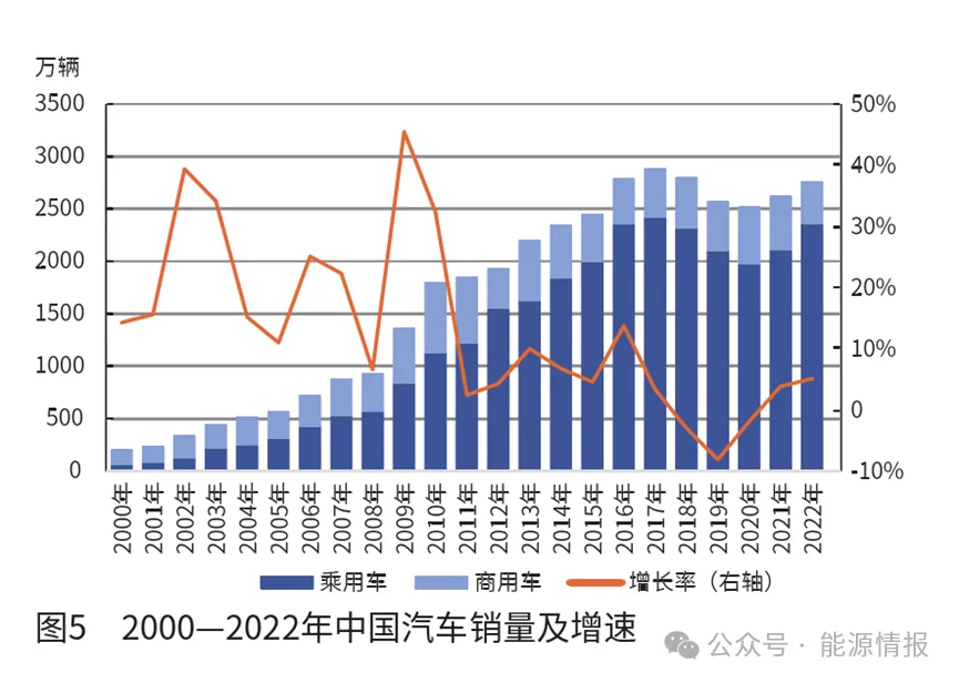 中国聚烯烃行业的发展趋势(图5)