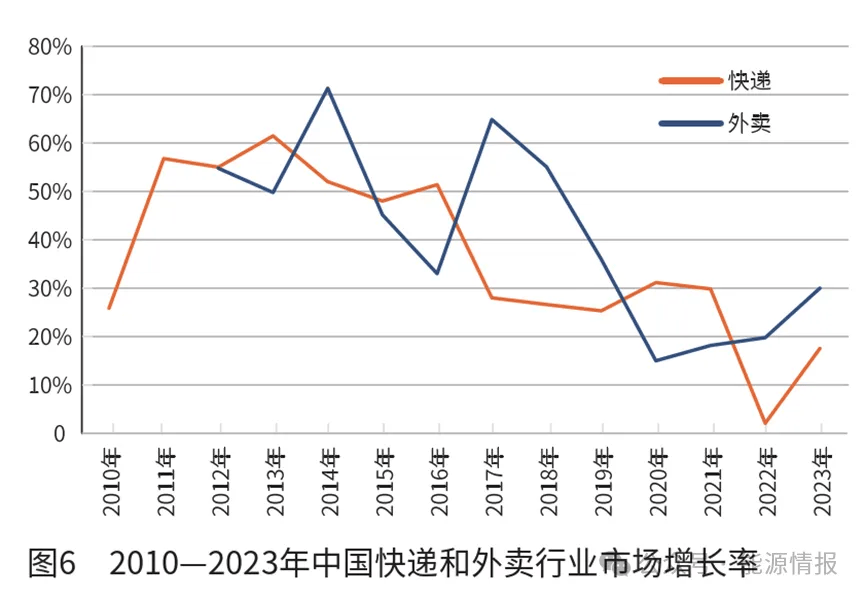 中国聚烯烃行业的发展趋势(图6)