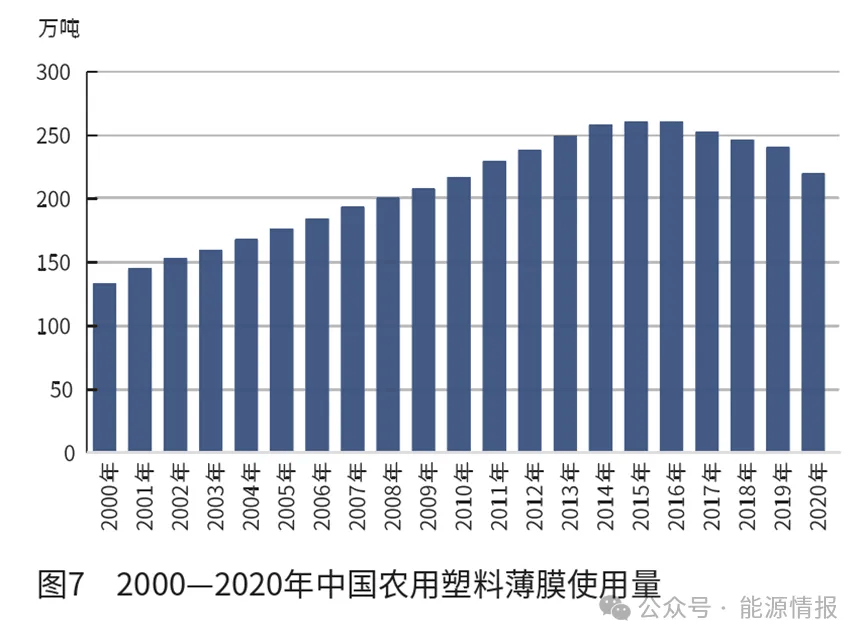 中国聚烯烃行业的发展趋势(图7)