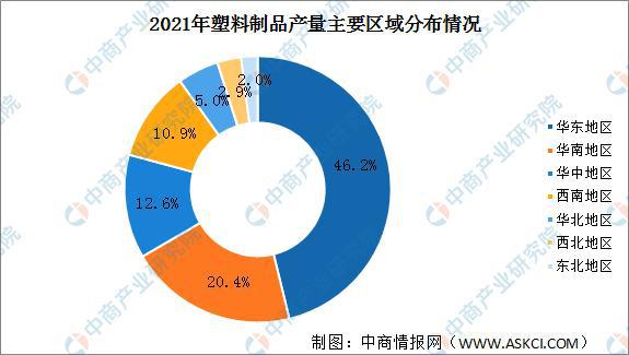 2021年中国塑料制品行业运行情况总结及2022年发展趋势预测(图2)