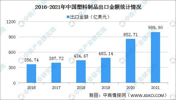 2021年中国塑料制品行业运行情况总结及2022年发展趋势预测(图3)