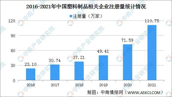 2021年中国塑料制品行业运行情况总结及2022年发展趋势预测(图4)