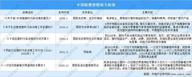 2021年中国塑料制品行业运行情况总结及2022年发展趋势预测(图5)