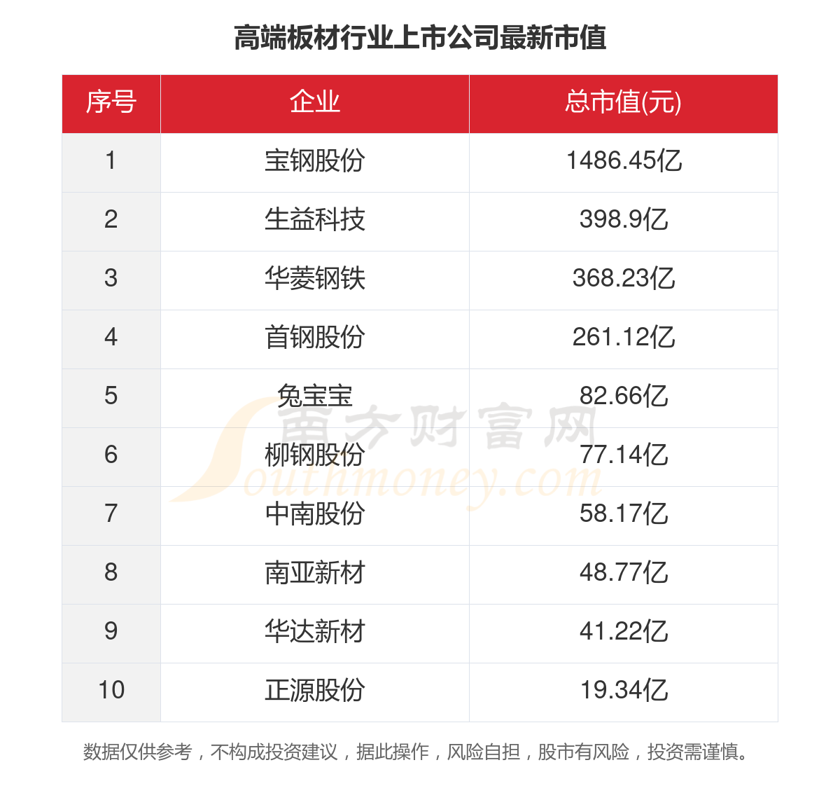 共10家！2023年高端板材行业上市公司主要数据(图5)