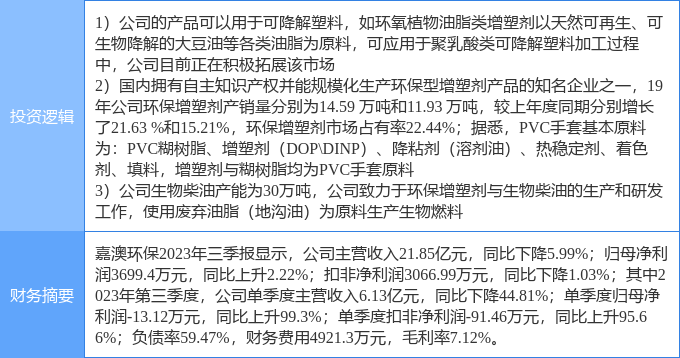 4月3日嘉澳环保涨停分析：生物柴油可降解塑料新冠病毒防治概念热股(图2)