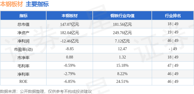 股票行情快报：本钢板材（000761）4月3日主力资金净卖出51063万元(图2)