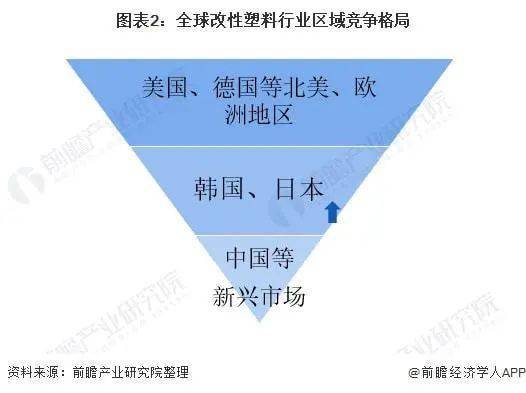 改性塑料需求将大幅提升预计2026年全球改性塑料需求量达13亿吨(图2)