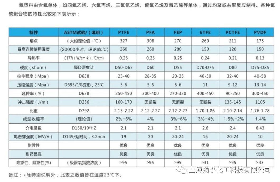 常见的8种耐高温工程塑料简介【常见高温塑料：氟PEEK类尼龙PPSPIPSUPARLCP】(图3)