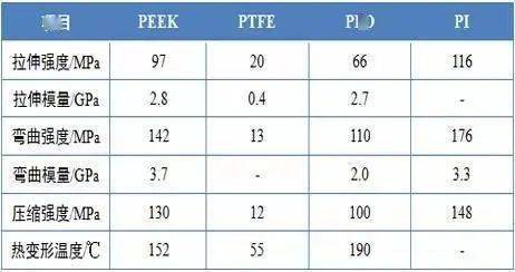 常见的8种耐高温工程塑料简介【常见高温塑料：氟PEEK类尼龙PPSPIPSUPARLCP】(图4)