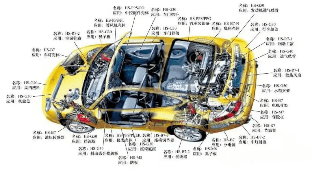 常见的8种耐高温工程塑料简介【常见高温塑料：氟PEEK类尼龙PPSPIPSUPARLCP】(图12)