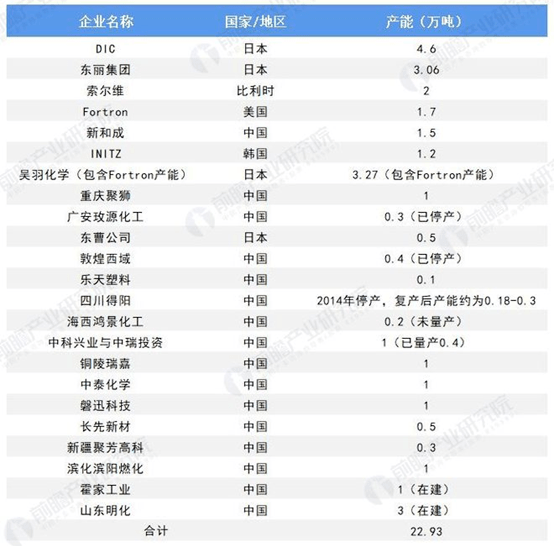 常见的8种耐高温工程塑料简介【常见高温塑料：氟PEEK类尼龙PPSPIPSUPARLCP】(图13)