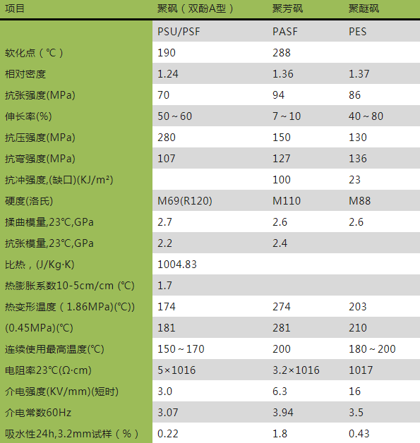 常见的8种耐高温工程塑料简介【常见高温塑料：氟PEEK类尼龙PPSPIPSUPARLCP】(图16)