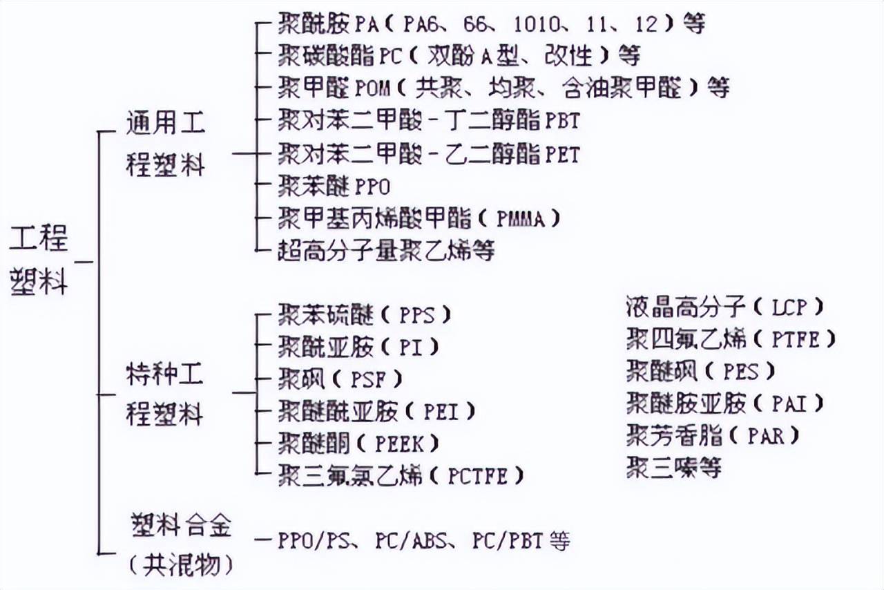 塑料产业的一些基本知识点总结(图4)