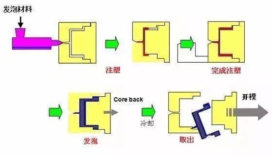 五花八门的塑料你知道多少(图28)