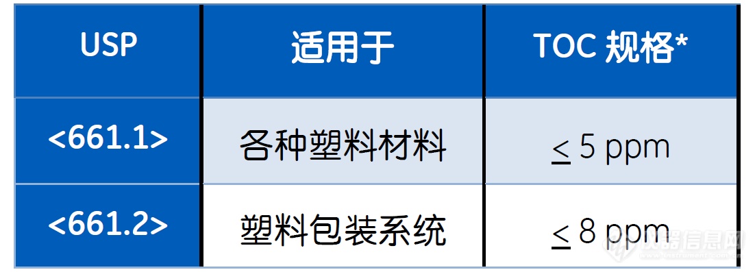 符合美国药典USP(图2)