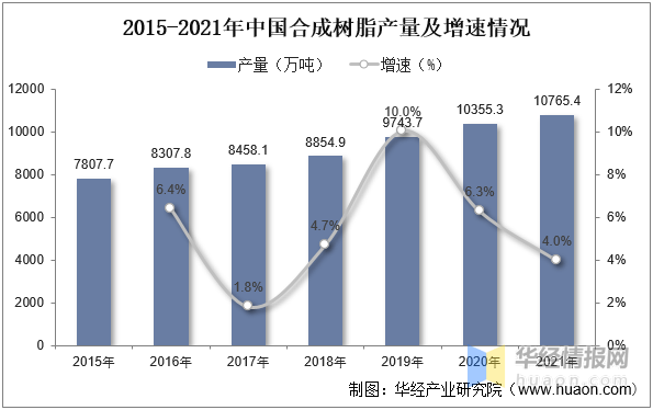 泡沫塑料行业：星空体育平台：发展前景如何？行业发展向好IXPE产品异军突起(图4)