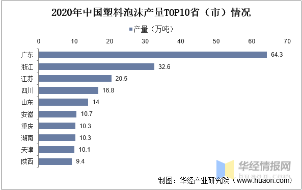 泡沫塑料行业：星空体育平台：发展前景如何？行业发展向好IXPE产品异军突起(图6)