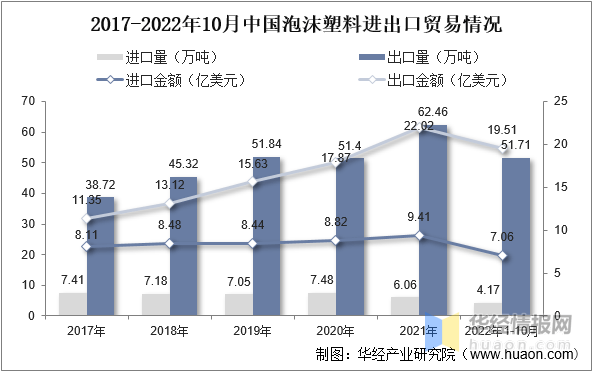 泡沫塑料行业：星空体育平台：发展前景如何？行业发展向好IXPE产品异军突起(图9)