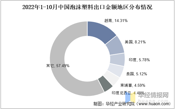 泡沫塑料行业：星空体育平台：发展前景如何？行业发展向好IXPE产品异军突起(图10)