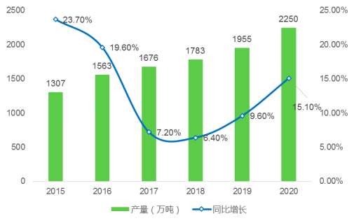 改性塑料的蓝海应用领域——生物降解塑料(图2)