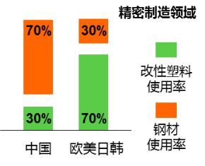 改性塑料的蓝海应用领域——生物降解塑料(图3)