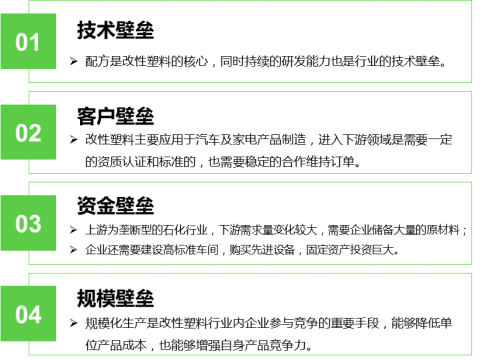 改性塑料的蓝海应用领域——生物降解塑料(图4)