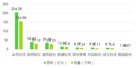 改性塑料的蓝海应用领域——生物降解塑料(图5)