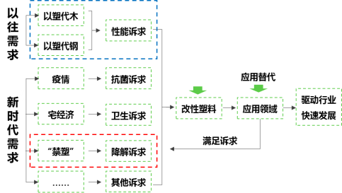 改性塑料的蓝海应用领域——生物降解塑料(图6)